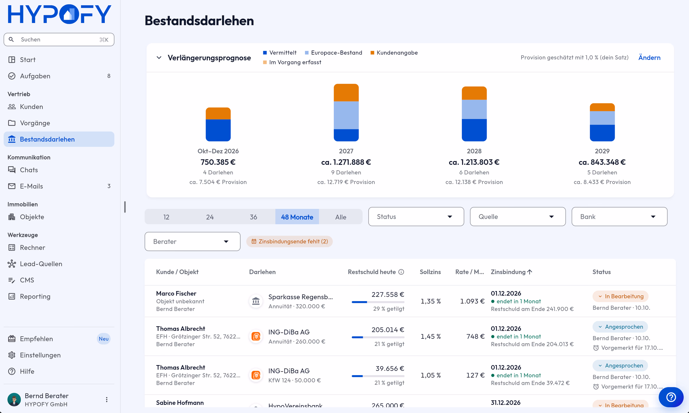 Bestandsdarlehen im HYPOFY-CRM: Verlängerungsprognose je Jahr mit Volumen und Provision, darunter die Darlehen mit Restschuld und Zinsbindungsende