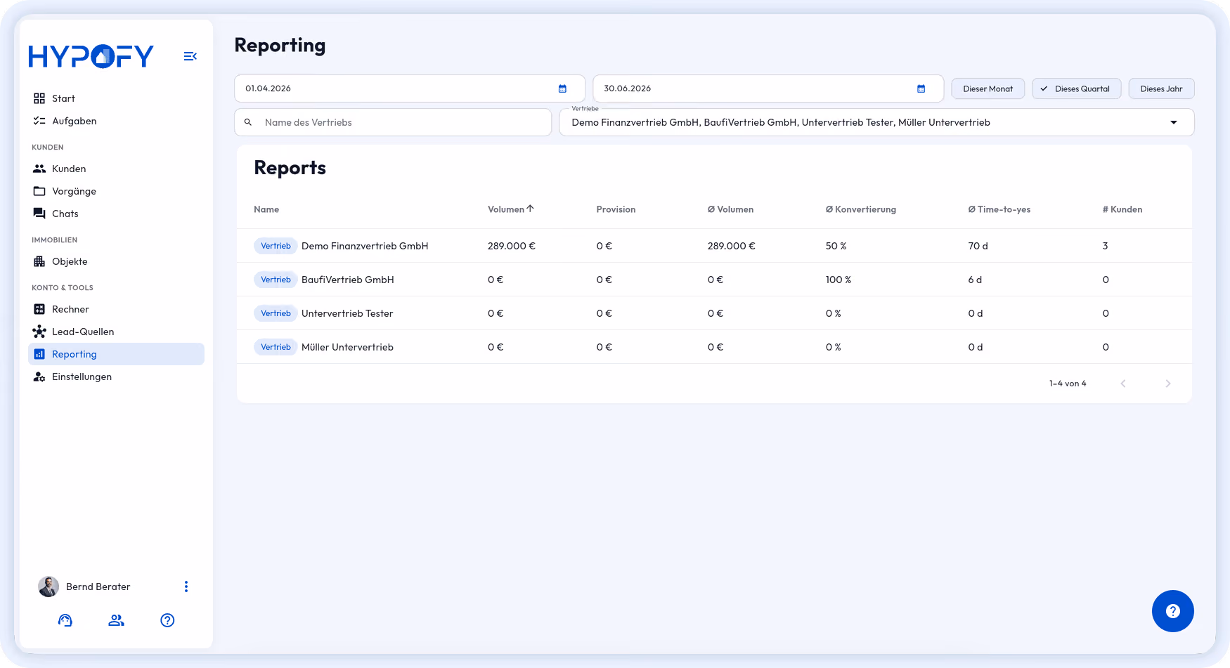 Reporting-Übersicht im HYPOFY CRM: Tabelle der Vertriebe mit Volumen, Provision, Konvertierung und Time-to-yes.
